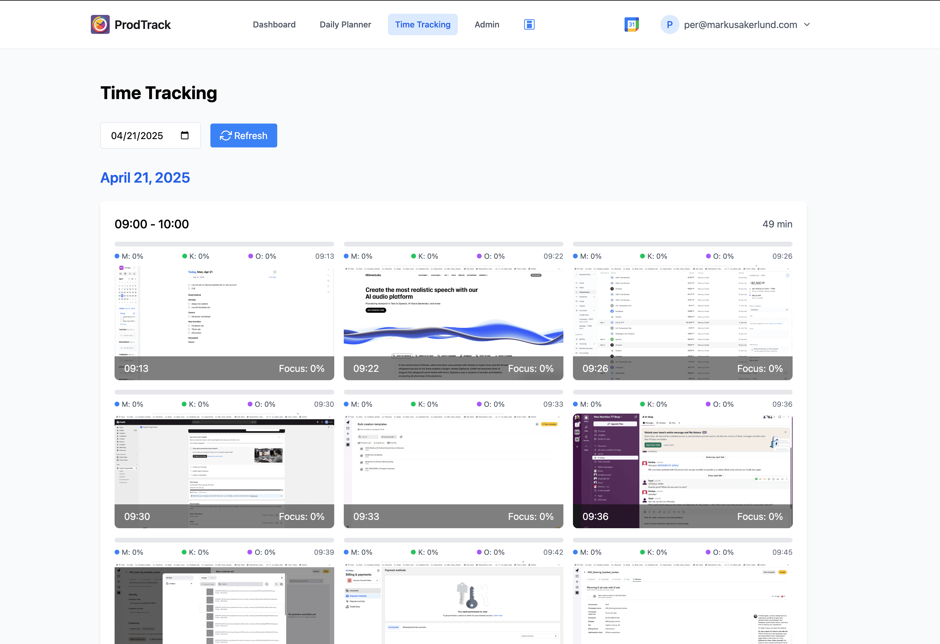 Productivity dashboard showing time analysis